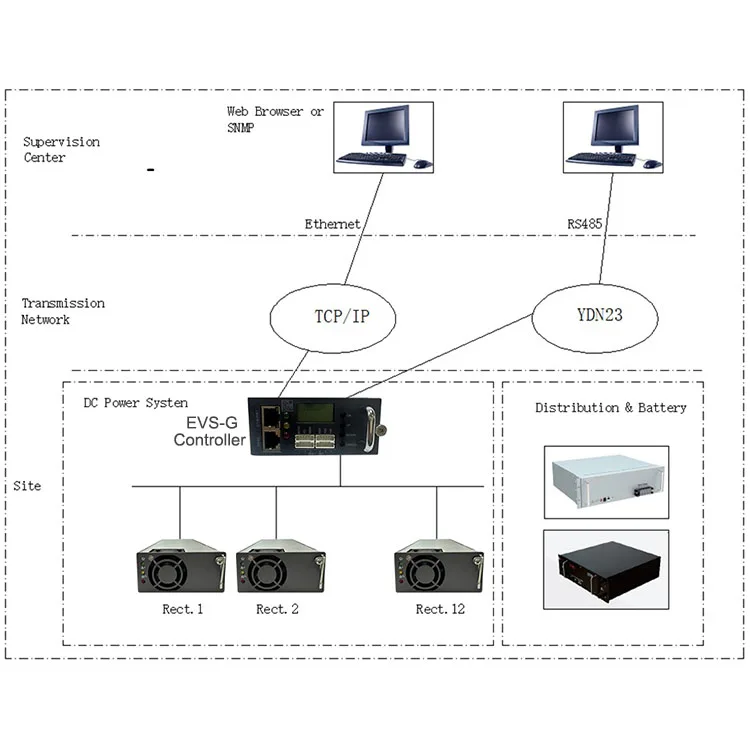 48V DC Telecom Power Rectifier System 48V DC 100A Switching Power Supply Module 220V/380V Input Voltage 6000W for Industrial Use